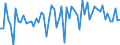 KN 16029031 /Exporte /Einheit = Preise (Euro/Tonne) /Partnerland: Ver.koenigreich(Ohne Nordirland) /Meldeland: Eur27_2020 /16029031:Fleisch Oder Schlachtnebenerzeugnisse von Wild Oder Kaninchen, Zubereitet Oder Haltbar Gemacht (Ausg. von Wildschweinen Sowie Würste und ähnl. Erzeugnisse, Solche in Form von Fein Homogenisierten Zubereitungen, Aufgemacht für den Einzelverkauf zur Ernährung von Kindern Oder zum Diätgebrauch in Behältnissen mit Einem Inhalt von <= 250 g, Zubereitungen aus Lebern, Extrakte und Säfte von Fleisch)