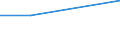 KN 16029069 /Exporte /Einheit = Preise (Euro/Tonne) /Partnerland: Tuerkei /Meldeland: Europäische Union /16029069:Fleisch Oder Schlachtnebenerzeugnisse, Zubereitet Oder Haltbar Gemacht, Gegart, Fleisch Oder Schlachtnebenerzeugnisse von Rindern Enthaltend (Ausg. von Hausgeflügel, Hausschweinen, Rentieren, Wild Oder Kaninchen, Würste und ähnl. Erzeugnisse, Solche in Form von Fein Homogenisierten Zubereitungen, Aufgemacht für den Einzelverkauf zur Ernährung von Kindern Oder zum Diätgebrauch in Behältnissen mit Einem Inhalt von <= 250 g, Zubereitungen aus Lebern Sowie Extrakte und Säfte von Fleisch)