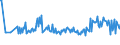 KN 16029074 /Importe /Einheit = Preise (Euro/Tonne) /Partnerland: Frankreich /Meldeland: Europäische Union /16029074:Fleisch Oder Schlachtnebenerzeugnisse von Ziegen, Zubereitet Oder Haltbar Gemacht, Ungegart, Einschl. Mischungen aus Gegartem Fleisch Oder Gegarten Schlachtnebenerzeugnissen und Ungegartem Fleisch Oder Ungegarten Schlachtnebenerzeugnissen (Ausg. Wrste und Žhnl. Erzeugnisse Sowie Zubereitungen aus Lebern)