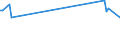 KN 16029074 /Importe /Einheit = Preise (Euro/Tonne) /Partnerland: Ver.koenigreich /Meldeland: Europäische Union /16029074:Fleisch Oder Schlachtnebenerzeugnisse von Ziegen, Zubereitet Oder Haltbar Gemacht, Ungegart, Einschl. Mischungen aus Gegartem Fleisch Oder Gegarten Schlachtnebenerzeugnissen und Ungegartem Fleisch Oder Ungegarten Schlachtnebenerzeugnissen (Ausg. Wrste und Žhnl. Erzeugnisse Sowie Zubereitungen aus Lebern)