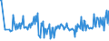 KN 16029074 /Importe /Einheit = Preise (Euro/Tonne) /Partnerland: Intra-eur /Meldeland: Europäische Union /16029074:Fleisch Oder Schlachtnebenerzeugnisse von Ziegen, Zubereitet Oder Haltbar Gemacht, Ungegart, Einschl. Mischungen aus Gegartem Fleisch Oder Gegarten Schlachtnebenerzeugnissen und Ungegartem Fleisch Oder Ungegarten Schlachtnebenerzeugnissen (Ausg. Wrste und Žhnl. Erzeugnisse Sowie Zubereitungen aus Lebern)