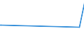 KN 16029078 /Exporte /Einheit = Preise (Euro/Tonne) /Partnerland: Mayotte /Meldeland: Europäische Union /16029078:Fleisch Oder Schlachtnebenerzeugnisse von Ziegen, Zubereitet Oder Haltbar Gemacht, Gegart (Ausg. Wrste und Žhnl. Erzeugnisse, Solche in Form von Fein Homogenisierten Zubereitungen, Aufgemacht fr den Einzelverkauf zur Ern„hrung von Kindern Oder zum Di„tgebrauch in Beh„ltnissen mit Einem Inhalt von <= 250 g, Zubereitungen aus Lebern Sowie Extrakte und S„fte von Fleisch)