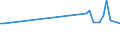 KN 16029078 /Exporte /Einheit = Preise (Euro/Tonne) /Partnerland: Hongkong /Meldeland: Europäische Union /16029078:Fleisch Oder Schlachtnebenerzeugnisse von Ziegen, Zubereitet Oder Haltbar Gemacht, Gegart (Ausg. Wrste und Žhnl. Erzeugnisse, Solche in Form von Fein Homogenisierten Zubereitungen, Aufgemacht fr den Einzelverkauf zur Ern„hrung von Kindern Oder zum Di„tgebrauch in Beh„ltnissen mit Einem Inhalt von <= 250 g, Zubereitungen aus Lebern Sowie Extrakte und S„fte von Fleisch)