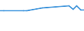 KN 16029078 /Exporte /Einheit = Preise (Euro/Tonne) /Partnerland: Neukaledon. /Meldeland: Europäische Union /16029078:Fleisch Oder Schlachtnebenerzeugnisse von Ziegen, Zubereitet Oder Haltbar Gemacht, Gegart (Ausg. Wrste und Žhnl. Erzeugnisse, Solche in Form von Fein Homogenisierten Zubereitungen, Aufgemacht fr den Einzelverkauf zur Ern„hrung von Kindern Oder zum Di„tgebrauch in Beh„ltnissen mit Einem Inhalt von <= 250 g, Zubereitungen aus Lebern Sowie Extrakte und S„fte von Fleisch)