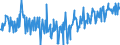 KN 16029091 /Exporte /Einheit = Preise (Euro/Tonne) /Partnerland: Italien /Meldeland: Eur27_2020 /16029091:Fleisch Oder Schlachtnebenerzeugnisse von Schafen, Zubereitet Oder Haltbar Gemacht (Ausg. Würste und ähnl. Erzeugnisse, Solche in Form von Fein Homogenisierten Zubereitungen, Aufgemacht für den Einzelverkauf zur Ernährung von Kindern Oder zum Diätgebrauch in Behältnissen mit Einem Inhalt von <= 250 g, Zubereitungen aus Lebern Sowie Extrakte und Säfte von Fleisch und Fleisch Oder Schlachtnebenerzeugnisse von Rindern Oder Hausschweinen Enthaltend)