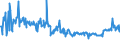 KN 16029091 /Exporte /Einheit = Preise (Euro/Tonne) /Partnerland: Luxemburg /Meldeland: Eur27_2020 /16029091:Fleisch Oder Schlachtnebenerzeugnisse von Schafen, Zubereitet Oder Haltbar Gemacht (Ausg. Würste und ähnl. Erzeugnisse, Solche in Form von Fein Homogenisierten Zubereitungen, Aufgemacht für den Einzelverkauf zur Ernährung von Kindern Oder zum Diätgebrauch in Behältnissen mit Einem Inhalt von <= 250 g, Zubereitungen aus Lebern Sowie Extrakte und Säfte von Fleisch und Fleisch Oder Schlachtnebenerzeugnisse von Rindern Oder Hausschweinen Enthaltend)