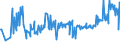 KN 16029091 /Exporte /Einheit = Preise (Euro/Tonne) /Partnerland: Schweden /Meldeland: Eur27_2020 /16029091:Fleisch Oder Schlachtnebenerzeugnisse von Schafen, Zubereitet Oder Haltbar Gemacht (Ausg. Würste und ähnl. Erzeugnisse, Solche in Form von Fein Homogenisierten Zubereitungen, Aufgemacht für den Einzelverkauf zur Ernährung von Kindern Oder zum Diätgebrauch in Behältnissen mit Einem Inhalt von <= 250 g, Zubereitungen aus Lebern Sowie Extrakte und Säfte von Fleisch und Fleisch Oder Schlachtnebenerzeugnisse von Rindern Oder Hausschweinen Enthaltend)