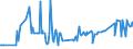 KN 16029091 /Exporte /Einheit = Preise (Euro/Tonne) /Partnerland: Lettland /Meldeland: Eur27_2020 /16029091:Fleisch Oder Schlachtnebenerzeugnisse von Schafen, Zubereitet Oder Haltbar Gemacht (Ausg. Würste und ähnl. Erzeugnisse, Solche in Form von Fein Homogenisierten Zubereitungen, Aufgemacht für den Einzelverkauf zur Ernährung von Kindern Oder zum Diätgebrauch in Behältnissen mit Einem Inhalt von <= 250 g, Zubereitungen aus Lebern Sowie Extrakte und Säfte von Fleisch und Fleisch Oder Schlachtnebenerzeugnisse von Rindern Oder Hausschweinen Enthaltend)