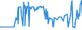 KN 16029091 /Exporte /Einheit = Preise (Euro/Tonne) /Partnerland: Litauen /Meldeland: Eur27_2020 /16029091:Fleisch Oder Schlachtnebenerzeugnisse von Schafen, Zubereitet Oder Haltbar Gemacht (Ausg. Würste und ähnl. Erzeugnisse, Solche in Form von Fein Homogenisierten Zubereitungen, Aufgemacht für den Einzelverkauf zur Ernährung von Kindern Oder zum Diätgebrauch in Behältnissen mit Einem Inhalt von <= 250 g, Zubereitungen aus Lebern Sowie Extrakte und Säfte von Fleisch und Fleisch Oder Schlachtnebenerzeugnisse von Rindern Oder Hausschweinen Enthaltend)