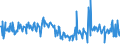 KN 16029091 /Exporte /Einheit = Preise (Euro/Tonne) /Partnerland: Tschechien /Meldeland: Eur27_2020 /16029091:Fleisch Oder Schlachtnebenerzeugnisse von Schafen, Zubereitet Oder Haltbar Gemacht (Ausg. Würste und ähnl. Erzeugnisse, Solche in Form von Fein Homogenisierten Zubereitungen, Aufgemacht für den Einzelverkauf zur Ernährung von Kindern Oder zum Diätgebrauch in Behältnissen mit Einem Inhalt von <= 250 g, Zubereitungen aus Lebern Sowie Extrakte und Säfte von Fleisch und Fleisch Oder Schlachtnebenerzeugnisse von Rindern Oder Hausschweinen Enthaltend)