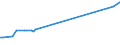 KN 16029091 /Exporte /Einheit = Preise (Euro/Tonne) /Partnerland: Russland /Meldeland: Europäische Union /16029091:Fleisch Oder Schlachtnebenerzeugnisse von Schafen, Zubereitet Oder Haltbar Gemacht (Ausg. Würste und ähnl. Erzeugnisse, Solche in Form von Fein Homogenisierten Zubereitungen, Aufgemacht für den Einzelverkauf zur Ernährung von Kindern Oder zum Diätgebrauch in Behältnissen mit Einem Inhalt von <= 250 g, Zubereitungen aus Lebern Sowie Extrakte und Säfte von Fleisch und Fleisch Oder Schlachtnebenerzeugnisse von Rindern Oder Hausschweinen Enthaltend)