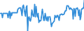 KN 16029091 /Exporte /Einheit = Preise (Euro/Tonne) /Partnerland: Kroatien /Meldeland: Eur27_2020 /16029091:Fleisch Oder Schlachtnebenerzeugnisse von Schafen, Zubereitet Oder Haltbar Gemacht (Ausg. Würste und ähnl. Erzeugnisse, Solche in Form von Fein Homogenisierten Zubereitungen, Aufgemacht für den Einzelverkauf zur Ernährung von Kindern Oder zum Diätgebrauch in Behältnissen mit Einem Inhalt von <= 250 g, Zubereitungen aus Lebern Sowie Extrakte und Säfte von Fleisch und Fleisch Oder Schlachtnebenerzeugnisse von Rindern Oder Hausschweinen Enthaltend)