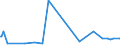 KN 16029091 /Exporte /Einheit = Preise (Euro/Tonne) /Partnerland: Mali /Meldeland: Eur27_2020 /16029091:Fleisch Oder Schlachtnebenerzeugnisse von Schafen, Zubereitet Oder Haltbar Gemacht (Ausg. Würste und ähnl. Erzeugnisse, Solche in Form von Fein Homogenisierten Zubereitungen, Aufgemacht für den Einzelverkauf zur Ernährung von Kindern Oder zum Diätgebrauch in Behältnissen mit Einem Inhalt von <= 250 g, Zubereitungen aus Lebern Sowie Extrakte und Säfte von Fleisch und Fleisch Oder Schlachtnebenerzeugnisse von Rindern Oder Hausschweinen Enthaltend)