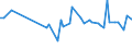 KN 16029091 /Exporte /Einheit = Preise (Euro/Tonne) /Partnerland: Nigeria /Meldeland: Europäische Union /16029091:Fleisch Oder Schlachtnebenerzeugnisse von Schafen, Zubereitet Oder Haltbar Gemacht (Ausg. Würste und ähnl. Erzeugnisse, Solche in Form von Fein Homogenisierten Zubereitungen, Aufgemacht für den Einzelverkauf zur Ernährung von Kindern Oder zum Diätgebrauch in Behältnissen mit Einem Inhalt von <= 250 g, Zubereitungen aus Lebern Sowie Extrakte und Säfte von Fleisch und Fleisch Oder Schlachtnebenerzeugnisse von Rindern Oder Hausschweinen Enthaltend)