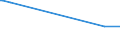 KN 16029091 /Exporte /Einheit = Preise (Euro/Tonne) /Partnerland: Zentralaf.republik /Meldeland: Eur27_2020 /16029091:Fleisch Oder Schlachtnebenerzeugnisse von Schafen, Zubereitet Oder Haltbar Gemacht (Ausg. Würste und ähnl. Erzeugnisse, Solche in Form von Fein Homogenisierten Zubereitungen, Aufgemacht für den Einzelverkauf zur Ernährung von Kindern Oder zum Diätgebrauch in Behältnissen mit Einem Inhalt von <= 250 g, Zubereitungen aus Lebern Sowie Extrakte und Säfte von Fleisch und Fleisch Oder Schlachtnebenerzeugnisse von Rindern Oder Hausschweinen Enthaltend)