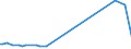 KN 16029091 /Exporte /Einheit = Preise (Euro/Tonne) /Partnerland: Dschibuti /Meldeland: Europäische Union /16029091:Fleisch Oder Schlachtnebenerzeugnisse von Schafen, Zubereitet Oder Haltbar Gemacht (Ausg. Würste und ähnl. Erzeugnisse, Solche in Form von Fein Homogenisierten Zubereitungen, Aufgemacht für den Einzelverkauf zur Ernährung von Kindern Oder zum Diätgebrauch in Behältnissen mit Einem Inhalt von <= 250 g, Zubereitungen aus Lebern Sowie Extrakte und Säfte von Fleisch und Fleisch Oder Schlachtnebenerzeugnisse von Rindern Oder Hausschweinen Enthaltend)