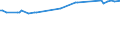 KN 16029091 /Exporte /Einheit = Preise (Euro/Tonne) /Partnerland: Guayana /Meldeland: Eur27_2020 /16029091:Fleisch Oder Schlachtnebenerzeugnisse von Schafen, Zubereitet Oder Haltbar Gemacht (Ausg. Würste und ähnl. Erzeugnisse, Solche in Form von Fein Homogenisierten Zubereitungen, Aufgemacht für den Einzelverkauf zur Ernährung von Kindern Oder zum Diätgebrauch in Behältnissen mit Einem Inhalt von <= 250 g, Zubereitungen aus Lebern Sowie Extrakte und Säfte von Fleisch und Fleisch Oder Schlachtnebenerzeugnisse von Rindern Oder Hausschweinen Enthaltend)