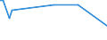 KN 16029091 /Exporte /Einheit = Preise (Euro/Tonne) /Partnerland: Katar /Meldeland: Europäische Union /16029091:Fleisch Oder Schlachtnebenerzeugnisse von Schafen, Zubereitet Oder Haltbar Gemacht (Ausg. Würste und ähnl. Erzeugnisse, Solche in Form von Fein Homogenisierten Zubereitungen, Aufgemacht für den Einzelverkauf zur Ernährung von Kindern Oder zum Diätgebrauch in Behältnissen mit Einem Inhalt von <= 250 g, Zubereitungen aus Lebern Sowie Extrakte und Säfte von Fleisch und Fleisch Oder Schlachtnebenerzeugnisse von Rindern Oder Hausschweinen Enthaltend)