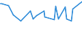 KN 16029091 /Exporte /Einheit = Preise (Euro/Tonne) /Partnerland: Afghanistan /Meldeland: Europäische Union /16029091:Fleisch Oder Schlachtnebenerzeugnisse von Schafen, Zubereitet Oder Haltbar Gemacht (Ausg. Würste und ähnl. Erzeugnisse, Solche in Form von Fein Homogenisierten Zubereitungen, Aufgemacht für den Einzelverkauf zur Ernährung von Kindern Oder zum Diätgebrauch in Behältnissen mit Einem Inhalt von <= 250 g, Zubereitungen aus Lebern Sowie Extrakte und Säfte von Fleisch und Fleisch Oder Schlachtnebenerzeugnisse von Rindern Oder Hausschweinen Enthaltend)