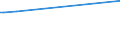 KN 16029091 /Exporte /Einheit = Preise (Euro/Tonne) /Partnerland: Pakistan /Meldeland: Europäische Union /16029091:Fleisch Oder Schlachtnebenerzeugnisse von Schafen, Zubereitet Oder Haltbar Gemacht (Ausg. Würste und ähnl. Erzeugnisse, Solche in Form von Fein Homogenisierten Zubereitungen, Aufgemacht für den Einzelverkauf zur Ernährung von Kindern Oder zum Diätgebrauch in Behältnissen mit Einem Inhalt von <= 250 g, Zubereitungen aus Lebern Sowie Extrakte und Säfte von Fleisch und Fleisch Oder Schlachtnebenerzeugnisse von Rindern Oder Hausschweinen Enthaltend)