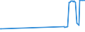 KN 16029095 /Exporte /Einheit = Preise (Euro/Tonne) /Partnerland: Griechenland /Meldeland: Eur27_2020 /16029095:Fleisch Oder Schlachtnebenerzeugnisse von Ziegen, Zubereitet Oder Haltbar Gemacht, (Ausg. Würste und ähnl. Erzeugnisse, Solche in Form von Fein Homogenisierten Zubereitungen, Aufgemacht für den Einzelverkauf zur Ernährung von Kindern Oder zum Diätgebrauch in Behältnissen mit Einem Inhalt von <= 250 g, Zubereitungen aus Lebern Sowie Extrakte und Säfte von Fleisch und Fleisch Oder Schlachtnebenerzeugnisse von Rindern Oder Hausschweinen Enthaltend)