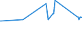 KN 16029095 /Exporte /Einheit = Preise (Euro/Tonne) /Partnerland: Norwegen /Meldeland: Eur27_2020 /16029095:Fleisch Oder Schlachtnebenerzeugnisse von Ziegen, Zubereitet Oder Haltbar Gemacht, (Ausg. Würste und ähnl. Erzeugnisse, Solche in Form von Fein Homogenisierten Zubereitungen, Aufgemacht für den Einzelverkauf zur Ernährung von Kindern Oder zum Diätgebrauch in Behältnissen mit Einem Inhalt von <= 250 g, Zubereitungen aus Lebern Sowie Extrakte und Säfte von Fleisch und Fleisch Oder Schlachtnebenerzeugnisse von Rindern Oder Hausschweinen Enthaltend)