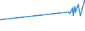 KN 16029095 /Exporte /Einheit = Preise (Euro/Tonne) /Partnerland: Rumaenien /Meldeland: Eur27_2020 /16029095:Fleisch Oder Schlachtnebenerzeugnisse von Ziegen, Zubereitet Oder Haltbar Gemacht, (Ausg. Würste und ähnl. Erzeugnisse, Solche in Form von Fein Homogenisierten Zubereitungen, Aufgemacht für den Einzelverkauf zur Ernährung von Kindern Oder zum Diätgebrauch in Behältnissen mit Einem Inhalt von <= 250 g, Zubereitungen aus Lebern Sowie Extrakte und Säfte von Fleisch und Fleisch Oder Schlachtnebenerzeugnisse von Rindern Oder Hausschweinen Enthaltend)