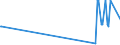 KN 16029095 /Exporte /Einheit = Preise (Euro/Tonne) /Partnerland: Zypern /Meldeland: Eur27_2020 /16029095:Fleisch Oder Schlachtnebenerzeugnisse von Ziegen, Zubereitet Oder Haltbar Gemacht, (Ausg. Würste und ähnl. Erzeugnisse, Solche in Form von Fein Homogenisierten Zubereitungen, Aufgemacht für den Einzelverkauf zur Ernährung von Kindern Oder zum Diätgebrauch in Behältnissen mit Einem Inhalt von <= 250 g, Zubereitungen aus Lebern Sowie Extrakte und Säfte von Fleisch und Fleisch Oder Schlachtnebenerzeugnisse von Rindern Oder Hausschweinen Enthaltend)