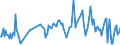 KN 16029098 /Exporte /Einheit = Preise (Euro/Tonne) /Partnerland: Italien /Meldeland: Europäische Union /16029098:Fleisch Oder Schlachtnebenerzeugnisse, Zubereitet Oder Haltbar Gemacht (Ausg. von Hausgeflgel, Schweinen, Rindern, Rentieren, Wild Oder Kaninchen, Schafen Oder Ziegen, Wrste und Žhnl. Erzeugnisse, Solche in Form von Fein Homogenisierten Zubereitungen, Aufgemacht fr den Einzelverkauf zur Ern„hrung von Kindern Oder zum Di„tgebrauch in Beh„ltnissen mit Einem Inhalt von <= 250 g, Zubereitungen aus Lebern Sowie Extrakte und S„fte von Fleisch)