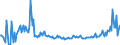 KN 16029098 /Exporte /Einheit = Preise (Euro/Tonne) /Partnerland: Spanien /Meldeland: Europäische Union /16029098:Fleisch Oder Schlachtnebenerzeugnisse, Zubereitet Oder Haltbar Gemacht (Ausg. von Hausgeflgel, Schweinen, Rindern, Rentieren, Wild Oder Kaninchen, Schafen Oder Ziegen, Wrste und Žhnl. Erzeugnisse, Solche in Form von Fein Homogenisierten Zubereitungen, Aufgemacht fr den Einzelverkauf zur Ern„hrung von Kindern Oder zum Di„tgebrauch in Beh„ltnissen mit Einem Inhalt von <= 250 g, Zubereitungen aus Lebern Sowie Extrakte und S„fte von Fleisch)