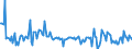 KN 16029098 /Exporte /Einheit = Preise (Euro/Tonne) /Partnerland: Belgien /Meldeland: Europäische Union /16029098:Fleisch Oder Schlachtnebenerzeugnisse, Zubereitet Oder Haltbar Gemacht (Ausg. von Hausgeflgel, Schweinen, Rindern, Rentieren, Wild Oder Kaninchen, Schafen Oder Ziegen, Wrste und Žhnl. Erzeugnisse, Solche in Form von Fein Homogenisierten Zubereitungen, Aufgemacht fr den Einzelverkauf zur Ern„hrung von Kindern Oder zum Di„tgebrauch in Beh„ltnissen mit Einem Inhalt von <= 250 g, Zubereitungen aus Lebern Sowie Extrakte und S„fte von Fleisch)