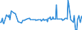 KN 16029098 /Exporte /Einheit = Preise (Euro/Tonne) /Partnerland: Schweden /Meldeland: Europäische Union /16029098:Fleisch Oder Schlachtnebenerzeugnisse, Zubereitet Oder Haltbar Gemacht (Ausg. von Hausgeflgel, Schweinen, Rindern, Rentieren, Wild Oder Kaninchen, Schafen Oder Ziegen, Wrste und Žhnl. Erzeugnisse, Solche in Form von Fein Homogenisierten Zubereitungen, Aufgemacht fr den Einzelverkauf zur Ern„hrung von Kindern Oder zum Di„tgebrauch in Beh„ltnissen mit Einem Inhalt von <= 250 g, Zubereitungen aus Lebern Sowie Extrakte und S„fte von Fleisch)