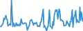 KN 16029098 /Exporte /Einheit = Preise (Euro/Tonne) /Partnerland: Oesterreich /Meldeland: Europäische Union /16029098:Fleisch Oder Schlachtnebenerzeugnisse, Zubereitet Oder Haltbar Gemacht (Ausg. von Hausgeflgel, Schweinen, Rindern, Rentieren, Wild Oder Kaninchen, Schafen Oder Ziegen, Wrste und Žhnl. Erzeugnisse, Solche in Form von Fein Homogenisierten Zubereitungen, Aufgemacht fr den Einzelverkauf zur Ern„hrung von Kindern Oder zum Di„tgebrauch in Beh„ltnissen mit Einem Inhalt von <= 250 g, Zubereitungen aus Lebern Sowie Extrakte und S„fte von Fleisch)