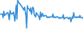 KN 16029098 /Exporte /Einheit = Preise (Euro/Tonne) /Partnerland: Schweiz /Meldeland: Europäische Union /16029098:Fleisch Oder Schlachtnebenerzeugnisse, Zubereitet Oder Haltbar Gemacht (Ausg. von Hausgeflgel, Schweinen, Rindern, Rentieren, Wild Oder Kaninchen, Schafen Oder Ziegen, Wrste und Žhnl. Erzeugnisse, Solche in Form von Fein Homogenisierten Zubereitungen, Aufgemacht fr den Einzelverkauf zur Ern„hrung von Kindern Oder zum Di„tgebrauch in Beh„ltnissen mit Einem Inhalt von <= 250 g, Zubereitungen aus Lebern Sowie Extrakte und S„fte von Fleisch)