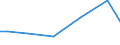 KN 16029098 /Exporte /Einheit = Preise (Euro/Tonne) /Partnerland: Serbien /Meldeland: Europäische Union /16029098:Fleisch Oder Schlachtnebenerzeugnisse, Zubereitet Oder Haltbar Gemacht (Ausg. von Hausgeflgel, Schweinen, Rindern, Rentieren, Wild Oder Kaninchen, Schafen Oder Ziegen, Wrste und Žhnl. Erzeugnisse, Solche in Form von Fein Homogenisierten Zubereitungen, Aufgemacht fr den Einzelverkauf zur Ern„hrung von Kindern Oder zum Di„tgebrauch in Beh„ltnissen mit Einem Inhalt von <= 250 g, Zubereitungen aus Lebern Sowie Extrakte und S„fte von Fleisch)