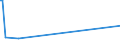 KN 16029098 /Exporte /Einheit = Preise (Euro/Tonne) /Partnerland: Guinea /Meldeland: Europäische Union /16029098:Fleisch Oder Schlachtnebenerzeugnisse, Zubereitet Oder Haltbar Gemacht (Ausg. von Hausgeflgel, Schweinen, Rindern, Rentieren, Wild Oder Kaninchen, Schafen Oder Ziegen, Wrste und Žhnl. Erzeugnisse, Solche in Form von Fein Homogenisierten Zubereitungen, Aufgemacht fr den Einzelverkauf zur Ern„hrung von Kindern Oder zum Di„tgebrauch in Beh„ltnissen mit Einem Inhalt von <= 250 g, Zubereitungen aus Lebern Sowie Extrakte und S„fte von Fleisch)