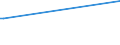 KN 16029098 /Exporte /Einheit = Preise (Euro/Tonne) /Partnerland: Nigeria /Meldeland: Europäische Union /16029098:Fleisch Oder Schlachtnebenerzeugnisse, Zubereitet Oder Haltbar Gemacht (Ausg. von Hausgeflgel, Schweinen, Rindern, Rentieren, Wild Oder Kaninchen, Schafen Oder Ziegen, Wrste und Žhnl. Erzeugnisse, Solche in Form von Fein Homogenisierten Zubereitungen, Aufgemacht fr den Einzelverkauf zur Ern„hrung von Kindern Oder zum Di„tgebrauch in Beh„ltnissen mit Einem Inhalt von <= 250 g, Zubereitungen aus Lebern Sowie Extrakte und S„fte von Fleisch)