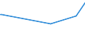 KN 16029098 /Exporte /Einheit = Preise (Euro/Tonne) /Partnerland: Zentralaf.republik /Meldeland: Europäische Union /16029098:Fleisch Oder Schlachtnebenerzeugnisse, Zubereitet Oder Haltbar Gemacht (Ausg. von Hausgeflgel, Schweinen, Rindern, Rentieren, Wild Oder Kaninchen, Schafen Oder Ziegen, Wrste und Žhnl. Erzeugnisse, Solche in Form von Fein Homogenisierten Zubereitungen, Aufgemacht fr den Einzelverkauf zur Ern„hrung von Kindern Oder zum Di„tgebrauch in Beh„ltnissen mit Einem Inhalt von <= 250 g, Zubereitungen aus Lebern Sowie Extrakte und S„fte von Fleisch)