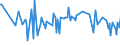 KN 16029098 /Exporte /Einheit = Preise (Euro/Tonne) /Partnerland: Gabun /Meldeland: Europäische Union /16029098:Fleisch Oder Schlachtnebenerzeugnisse, Zubereitet Oder Haltbar Gemacht (Ausg. von Hausgeflgel, Schweinen, Rindern, Rentieren, Wild Oder Kaninchen, Schafen Oder Ziegen, Wrste und Žhnl. Erzeugnisse, Solche in Form von Fein Homogenisierten Zubereitungen, Aufgemacht fr den Einzelverkauf zur Ern„hrung von Kindern Oder zum Di„tgebrauch in Beh„ltnissen mit Einem Inhalt von <= 250 g, Zubereitungen aus Lebern Sowie Extrakte und S„fte von Fleisch)