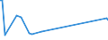 KN 16029098 /Exporte /Einheit = Preise (Euro/Tonne) /Partnerland: Madagaskar /Meldeland: Europäische Union /16029098:Fleisch Oder Schlachtnebenerzeugnisse, Zubereitet Oder Haltbar Gemacht (Ausg. von Hausgeflgel, Schweinen, Rindern, Rentieren, Wild Oder Kaninchen, Schafen Oder Ziegen, Wrste und Žhnl. Erzeugnisse, Solche in Form von Fein Homogenisierten Zubereitungen, Aufgemacht fr den Einzelverkauf zur Ern„hrung von Kindern Oder zum Di„tgebrauch in Beh„ltnissen mit Einem Inhalt von <= 250 g, Zubereitungen aus Lebern Sowie Extrakte und S„fte von Fleisch)