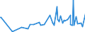 KN 16029099 /Exporte /Einheit = Preise (Euro/Tonne) /Partnerland: Guinea-biss. /Meldeland: Eur27_2020 /16029099:Fleisch Oder Schlachtnebenerzeugnisse, Zubereitet Oder Haltbar Gemacht (Ausg. von Hausgeflügel, Schweinen, Rindern, Wild Oder Kaninchen, Schafen Oder Ziegen, Würste und ähnl. Erzeugnisse, Solche in Form von Fein Homogenisierten Zubereitungen, Aufgemacht für den Einzelverkauf zur Ernährung von Kindern Oder zum Diätgebrauch in Behältnissen mit Einem Inhalt von <= 250 g, Zubereitungen aus Lebern Sowie Extrakte und Säfte von Fleisch und Fleisch Oder Schlachtnebenerzeugnisse von Rindern Oder Hausschweinen Enthaltend)