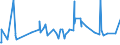 KN 16029099 /Exporte /Einheit = Preise (Euro/Tonne) /Partnerland: Guinea /Meldeland: Eur27_2020 /16029099:Fleisch Oder Schlachtnebenerzeugnisse, Zubereitet Oder Haltbar Gemacht (Ausg. von Hausgeflügel, Schweinen, Rindern, Wild Oder Kaninchen, Schafen Oder Ziegen, Würste und ähnl. Erzeugnisse, Solche in Form von Fein Homogenisierten Zubereitungen, Aufgemacht für den Einzelverkauf zur Ernährung von Kindern Oder zum Diätgebrauch in Behältnissen mit Einem Inhalt von <= 250 g, Zubereitungen aus Lebern Sowie Extrakte und Säfte von Fleisch und Fleisch Oder Schlachtnebenerzeugnisse von Rindern Oder Hausschweinen Enthaltend)