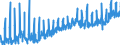 CN 1602 /Exports /Unit = Prices (Euro/ton) /Partner: Switzerland /Reporter: Eur27_2020 /1602:Prepared or Preserved Meat, Offal or Blood (Excl. Sausages and Similar Products, and Meat Extracts and Juices)