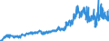 CN 1602 /Exports /Unit = Prices (Euro/ton) /Partner: Russia /Reporter: Eur27_2020 /1602:Prepared or Preserved Meat, Offal or Blood (Excl. Sausages and Similar Products, and Meat Extracts and Juices)