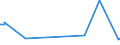 KN 16030010 /Exporte /Einheit = Preise (Euro/Tonne) /Partnerland: Weissrussland /Meldeland: Europäische Union /16030010:Extrakte und Säfte von Fleisch, Fischen, Krebstieren, Weichtieren und Anderen Wirbellosen Wassertieren, in Unmittelbaren Umschließungen mit Einem Gewicht des Inhalts von <= 1 Kg