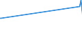 KN 16030010 /Exporte /Einheit = Preise (Euro/Tonne) /Partnerland: Usbekistan /Meldeland: Europäische Union /16030010:Extrakte und Säfte von Fleisch, Fischen, Krebstieren, Weichtieren und Anderen Wirbellosen Wassertieren, in Unmittelbaren Umschließungen mit Einem Gewicht des Inhalts von <= 1 Kg