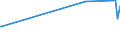 KN 16030010 /Exporte /Einheit = Preise (Euro/Tonne) /Partnerland: Guinea /Meldeland: Europäische Union /16030010:Extrakte und Säfte von Fleisch, Fischen, Krebstieren, Weichtieren und Anderen Wirbellosen Wassertieren, in Unmittelbaren Umschließungen mit Einem Gewicht des Inhalts von <= 1 Kg