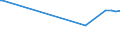 KN 16030010 /Exporte /Einheit = Preise (Euro/Tonne) /Partnerland: Gabun /Meldeland: Europäische Union /16030010:Extrakte und Säfte von Fleisch, Fischen, Krebstieren, Weichtieren und Anderen Wirbellosen Wassertieren, in Unmittelbaren Umschließungen mit Einem Gewicht des Inhalts von <= 1 Kg