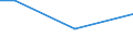 KN 16030030 /Exporte /Einheit = Preise (Euro/Tonne) /Partnerland: Irland /Meldeland: Europäische Union /16030030:Extrakte und Saefte von Fleisch, Fischen, Krebstieren, Weichtieren und Anderen Wirbellosen Wassertieren, in Unmittelbaren Umschliessungen mit Einem Gewicht des Inhalts von > 1 kg, Jedoch Unter 20 Kg