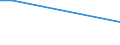 CN 16030030 /Exports /Unit = Quantities in tons /Partner: Finland /Reporter: European Union /16030030:Extracts and Juices of Meat, Fish, Crustaceans, Molluscs and Other Aquatic Invertebrates, in Immediate Packings of > 1 kg but < 20 Kg